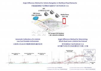 Angle Difference Method for Vehicle Navigation in Multilevel Road Networks